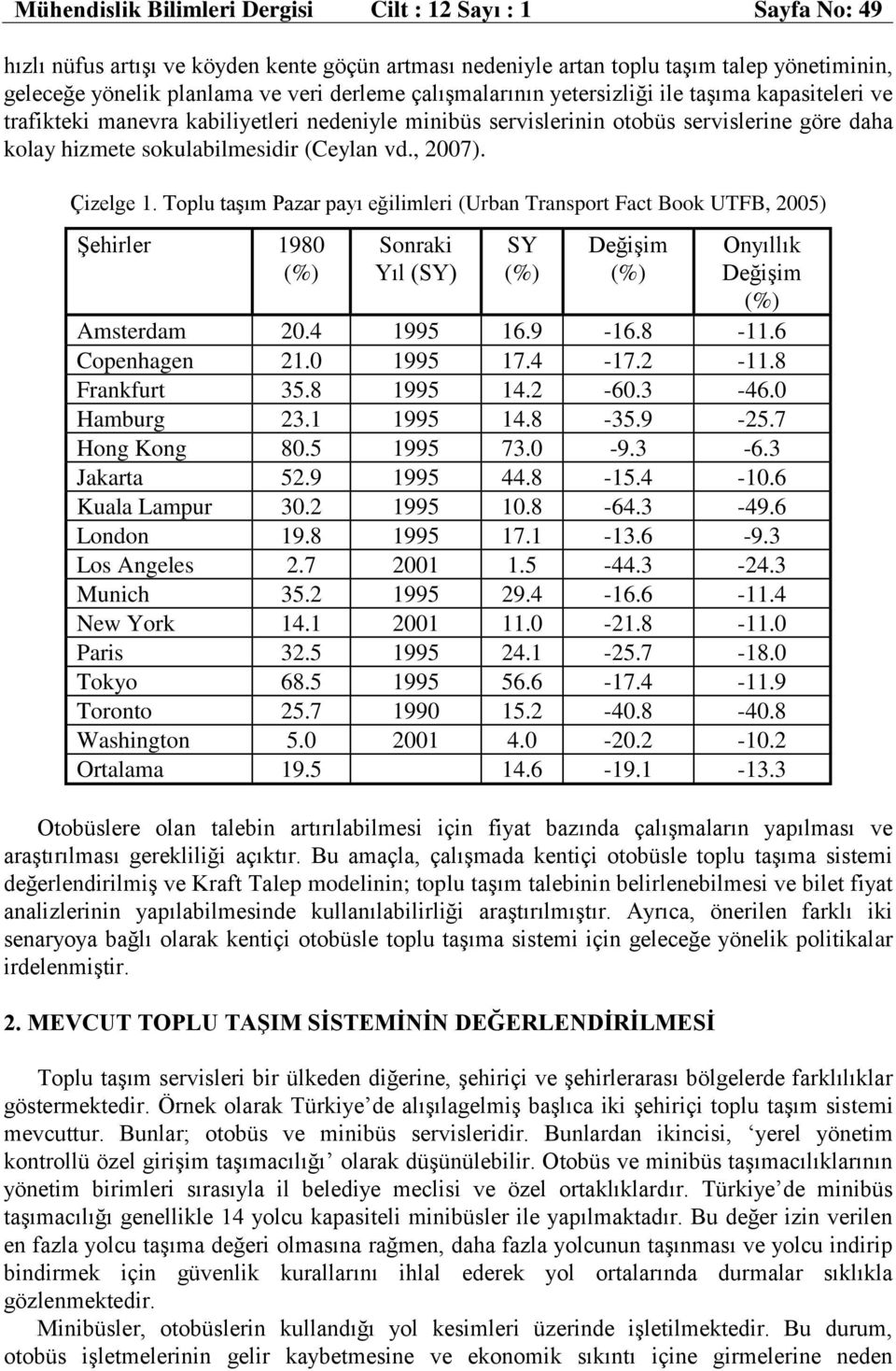 Çizelge 1. Toplu taşım Pazar payı eğilimleri (Urban Transport Fact Book UTFB, 2005) Şehirler 1980 (%) Sonraki Yıl (SY) SY (%) Değişim (%) Onyıllık Değişim (%) Amsterdam 20.4 1995 16.9-16.8-11.