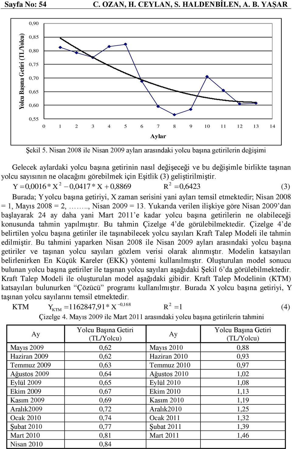 görebilmek için Eşitlik (3) geliştirilmiştir.