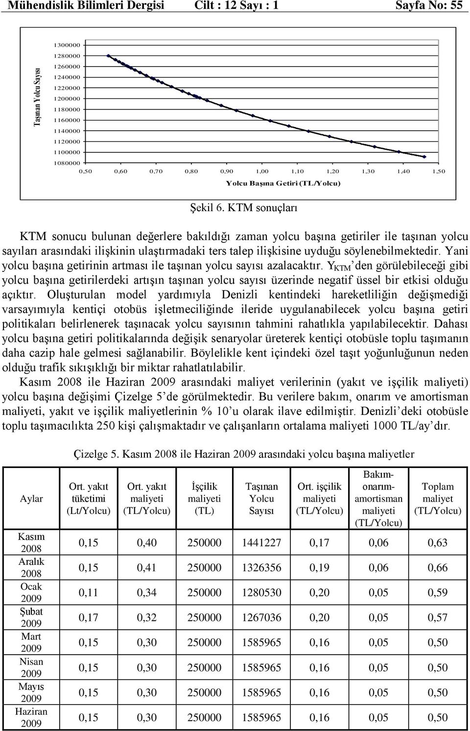 KTM sonuçları KTM sonucu bulunan değerlere bakıldığı zaman yolcu başına getiriler ile taşınan yolcu sayıları arasındaki ilişkinin ulaştırmadaki ters talep ilişkisine uyduğu söylenebilmektedir.