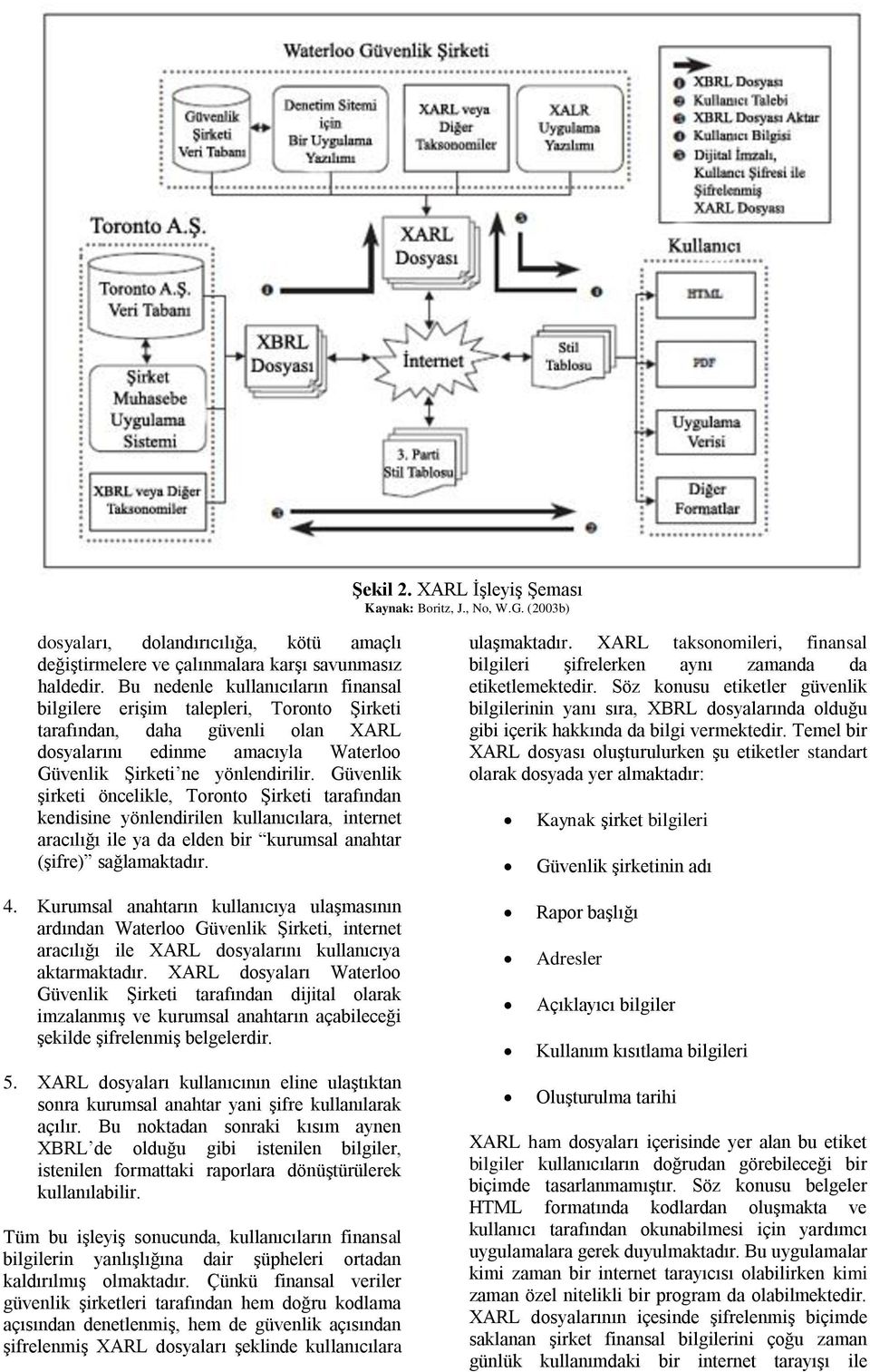 Güvenlik şirketi öncelikle, Toronto Şirketi tarafından kendisine yönlendirilen kullanıcılara, internet aracılığı ile ya da elden bir kurumsal anahtar (şifre) sağlamaktadır. 4.