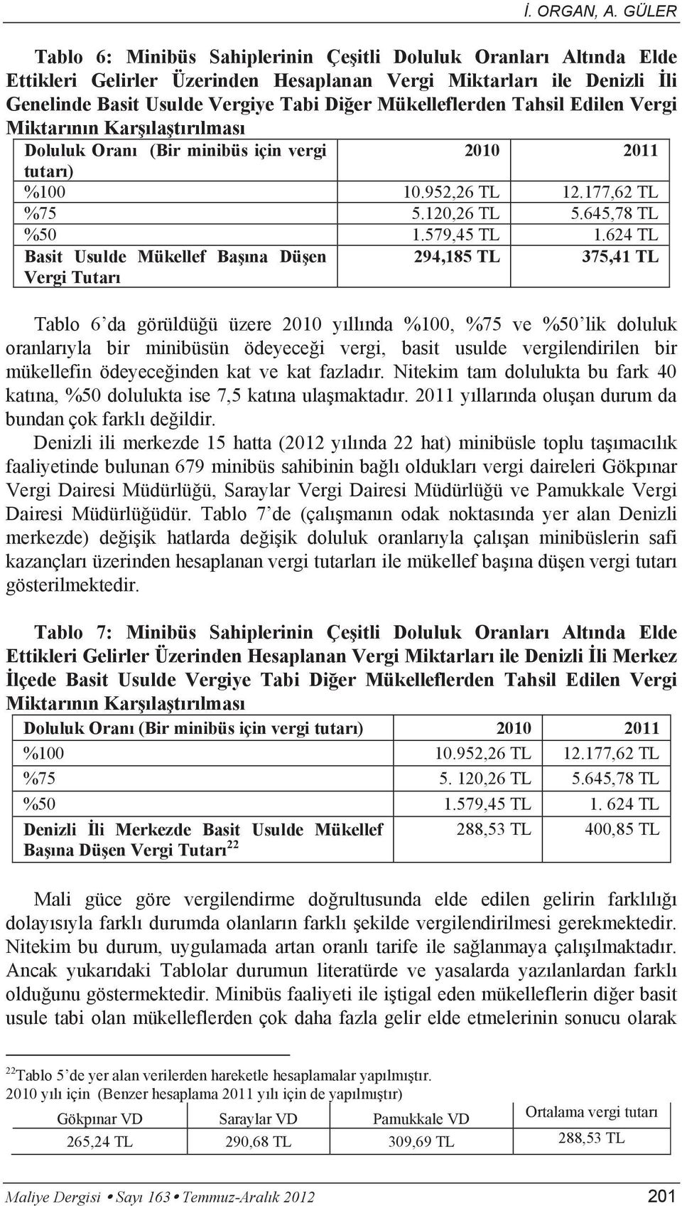 624 TL Basit Usulde Mükellef Başına Düşen Vergi Tutarı 294,185 TL 375,41 TL Tablo 6 da görüldüğü üzere 2010 yıllında %100, %75 ve %50 lik doluluk oranlarıyla bir minibüsün ödeyeceği vergi, basit