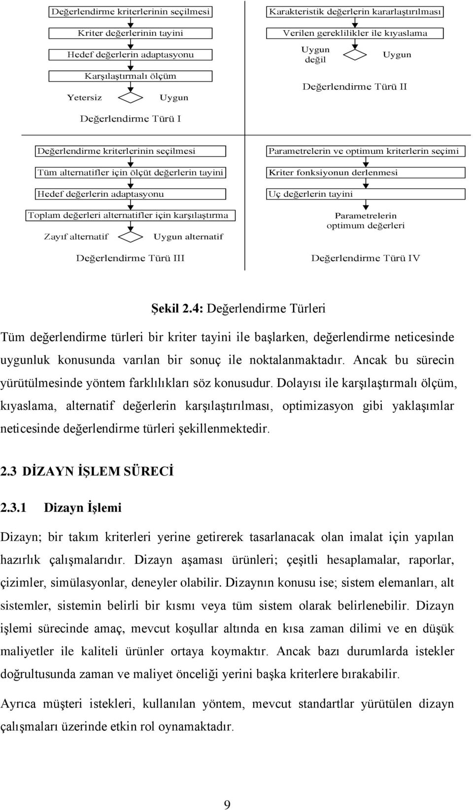 değerleri alternatifler için karģılaģtırma Zayıf alternatif Uygun alternatif Değerlendirme Türü III Parametrelerin ve optimum kriterlerin seçimi Kriter fonksiyonun derlenmesi Uç değerlerin tayini