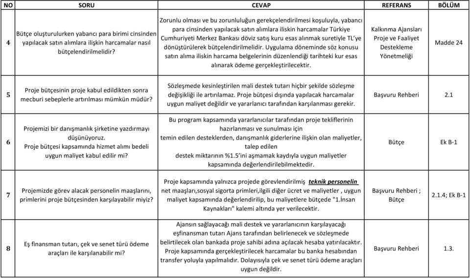 suretiyle TL ye dönüştürülerek bütçelendirilmelidir. Uygulama döneminde söz konusu satın alıma iliskin harcama belgelerinin düzenlendiği tarihteki kur esas alınarak ödeme gerçekleştirilecektir.