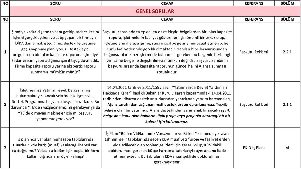 Firma kapasite raporu yerine ekspertiz raporu sunmamız mümkün müdür?