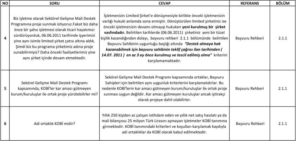 Daha önceki faaliyetlerimiz yine aynı şirket içinde devam etmektedir. İşletmenizin Limited Şirket e dönüşmesiyle birlikte önceki işletmenizin varlığı hukuki anlamda sona ermiştir.