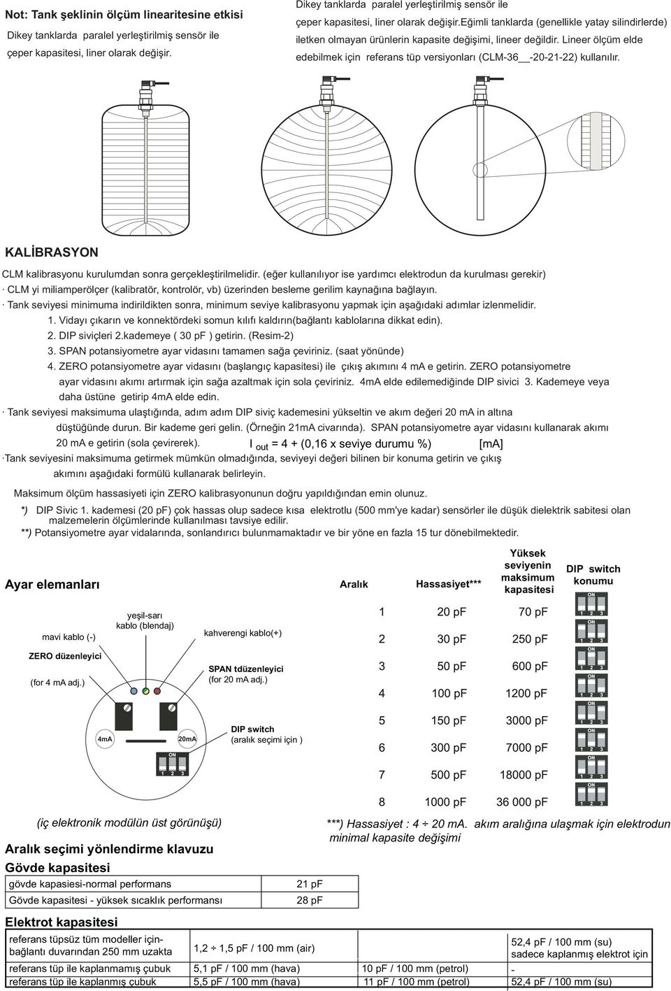 Lineer ölçüm elde edebilmek için referans tüp versiyonlarý (CLM36 202122) kullanýlýr. KALÝBRASYON CLM kalibrasyonu kurulumdan sonra gerçekleþtirilmelidir.