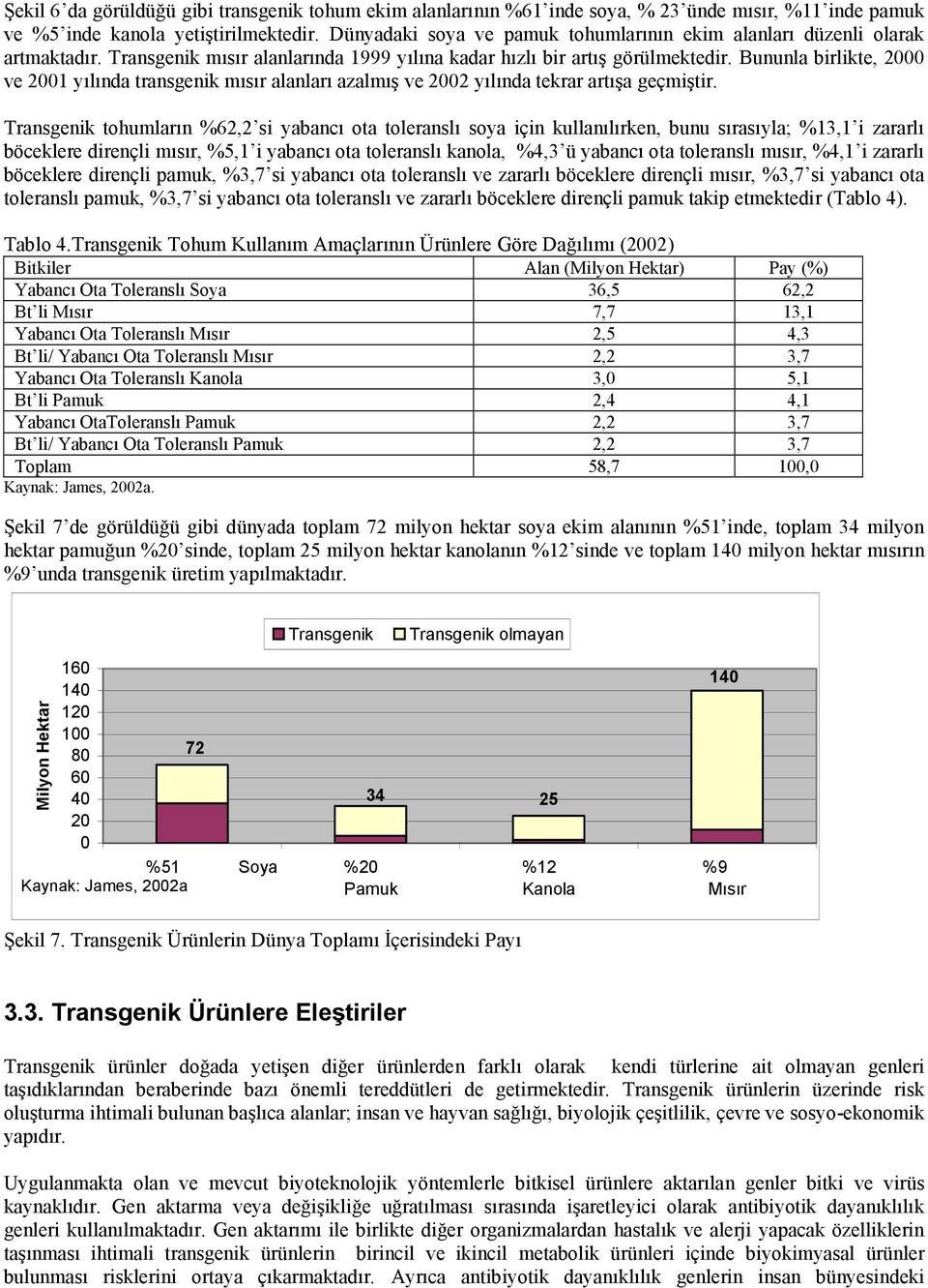 Bununla birlikte, 2000 ve 2001 yılında transgenik mısır alanları azalmış ve 2002 yılında tekrar artışa geçmiştir.