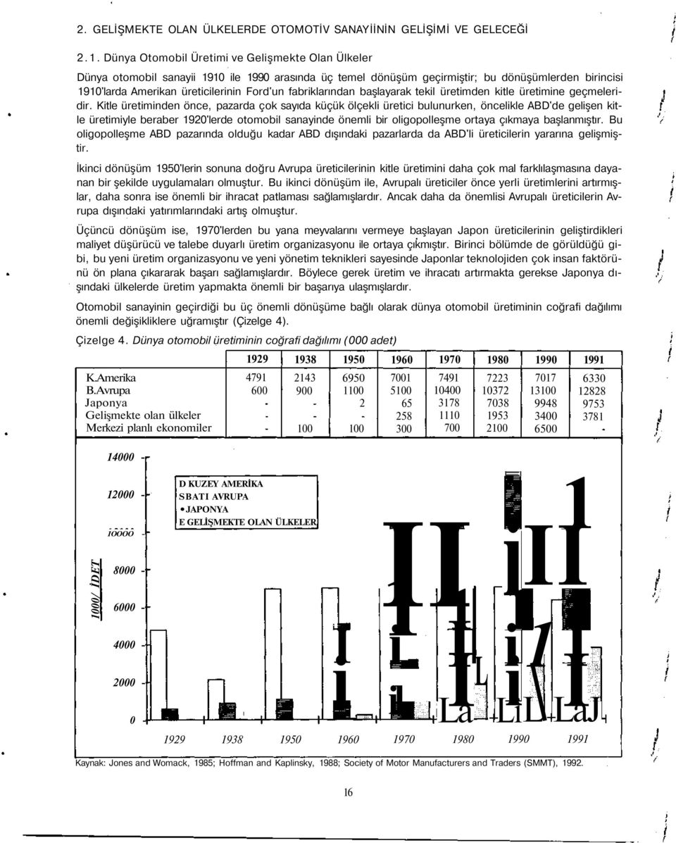 fabriklarından başlayarak tekil üretimden kitle üretimine geçmeleridir.