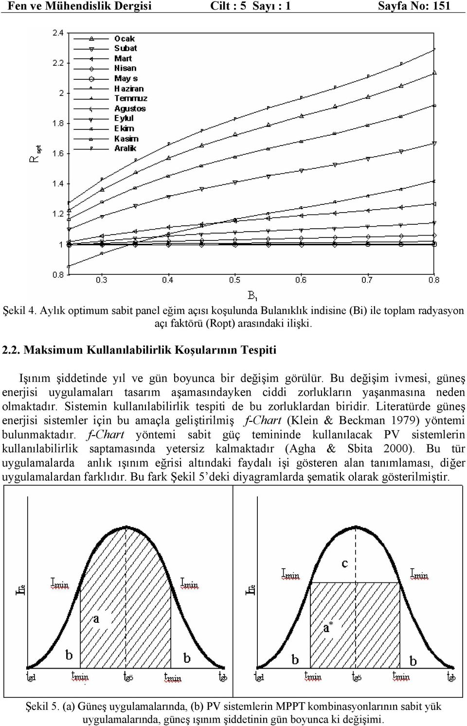 Bu değişim ivmesi, güneş enerjisi uygulamaları asarım aşamasındayken iddi zorlukların yaşanmasına neden olmakadır. Sisemin kullanılabilirlik espii de bu zorluklardan biridir.