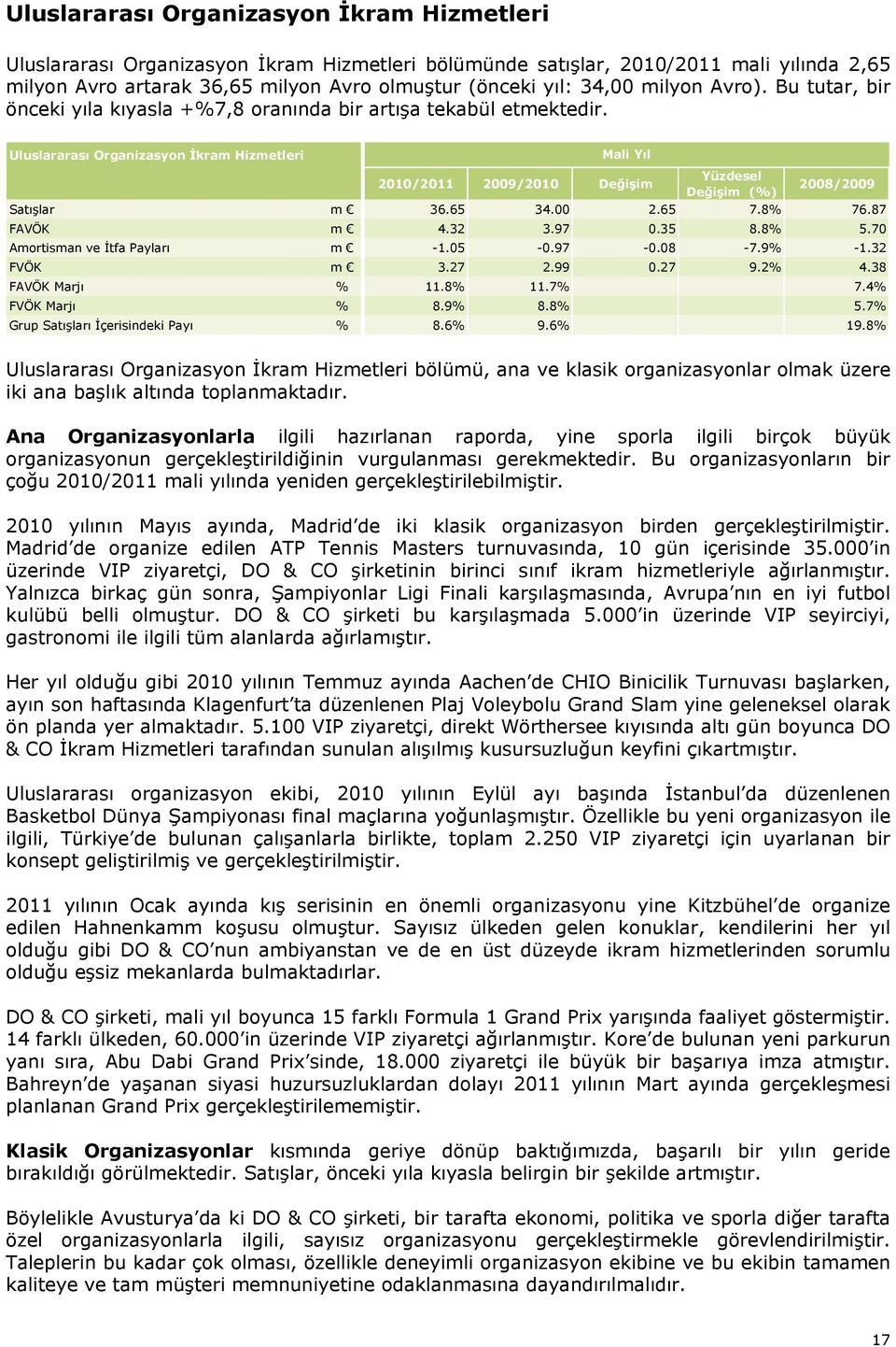 Uluslararası Organizasyon İkram Hizmetleri Mali Yıl 2010/2011 2009/2010 Değişim Yüzdesel Değişim (%) 2008/2009 Satışlar m 36.65 34.00 2.65 7.8% 76.87 FAVÖK m 4.32 3.97 0.35 8.8% 5.