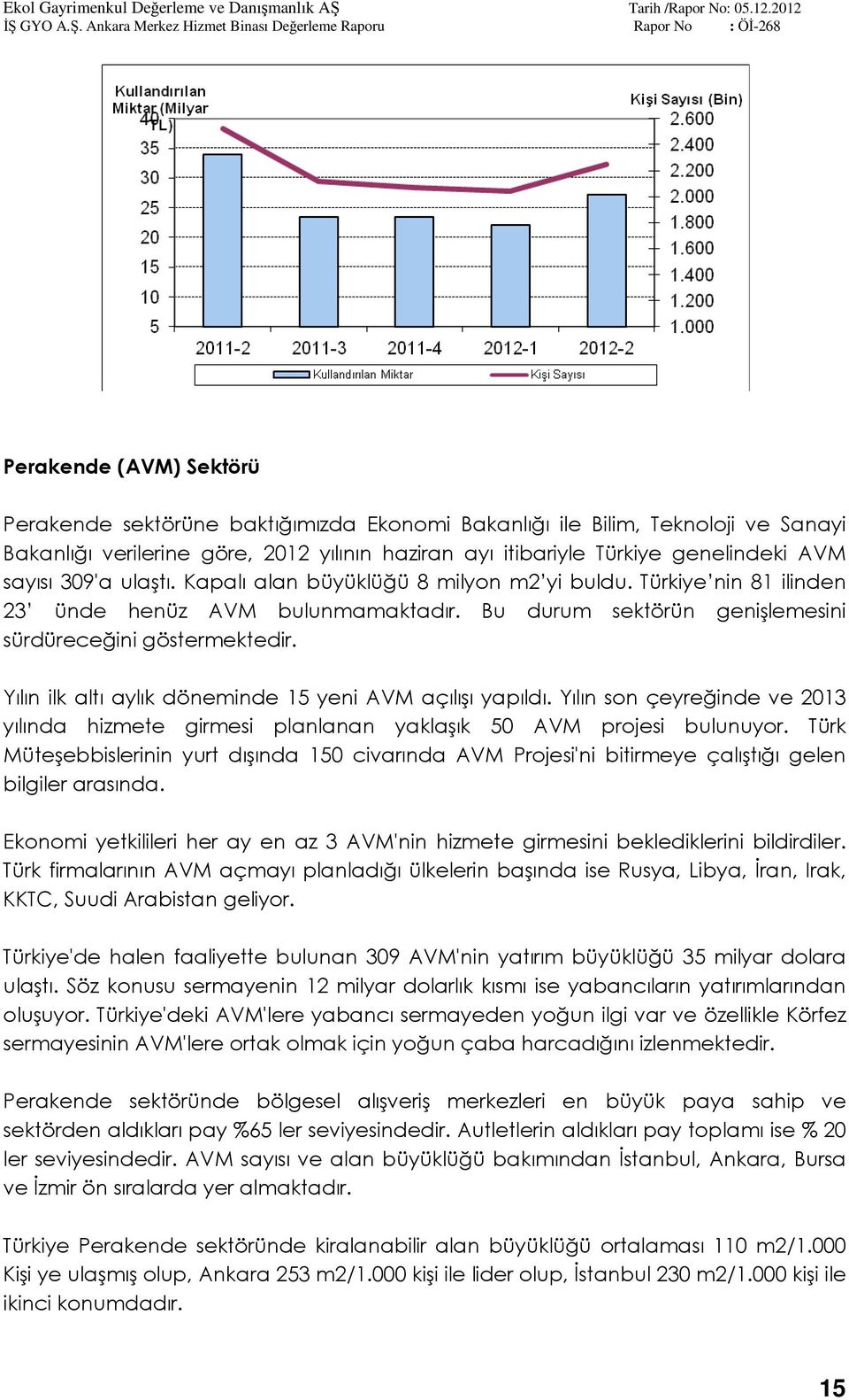 Yılın ilk altı aylık döneminde 15 yeni AVM açılışı yapıldı. Yılın son çeyreğinde ve 2013 yılında hizmete girmesi planlanan yaklaşık 50 AVM projesi bulunuyor.