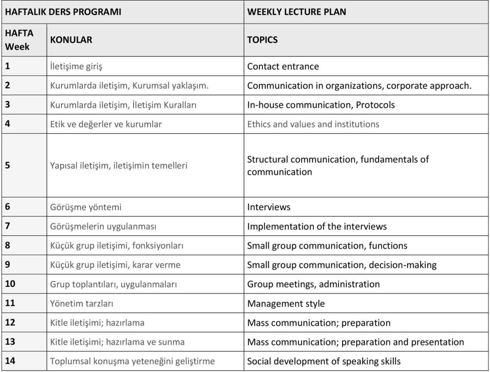 communication, fundamentals of communication 6 Görüşme yöntemi Interviews 7 Görüşmelerin uygulanması Implementation of the interviews 8 Küçük grup iletişimi, fonksiyonları Small group communication,