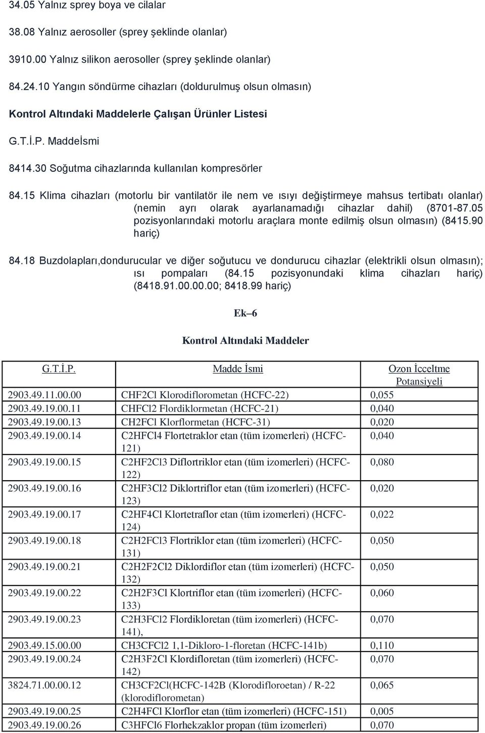 15 Klima cihazları (motorlu bir vantilatör ile nem ve ısıyı değiştirmeye mahsus tertibatı olanlar) (nemin ayrı olarak ayarlanamadığı cihazlar dahil) (8701-87.