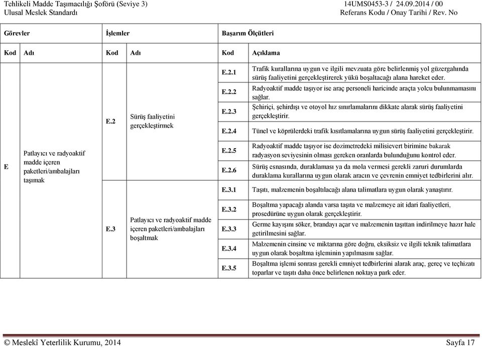 Tünel ve köprülerdeki trafik kısıtlamalarına uygun sürüş faaliyetini gerçekleştirir. E Patlayıcı ve radyoaktif madde içeren paketleri/ambalajları taşımak E.2.
