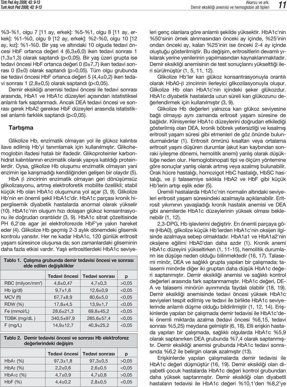 Bir yafl üzeri grupta ise tedavi öncesi HbF ortanca de eri 0 (0±7,7) iken tedavi sonras 0 (0±0) olarak saptand (p>0,05).