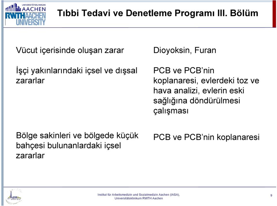 Dioyoksin, Furan PCB ve PCB nin koplanaresi, evlerdeki toz ve hava analizi, evlerin