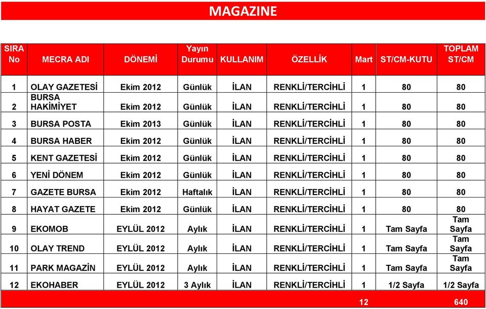 80 80 6 YENİ DÖNEM Ekim 2012 Günlük İLAN RENKLİ/TERCİHLİ 1 80 80 7 GAZETE BURSA Ekim 2012 Haftalık İLAN RENKLİ/TERCİHLİ 1 80 80 8 HAYAT GAZETE Ekim 2012 Günlük İLAN RENKLİ/TERCİHLİ 1 80 80 9 EKOMOB