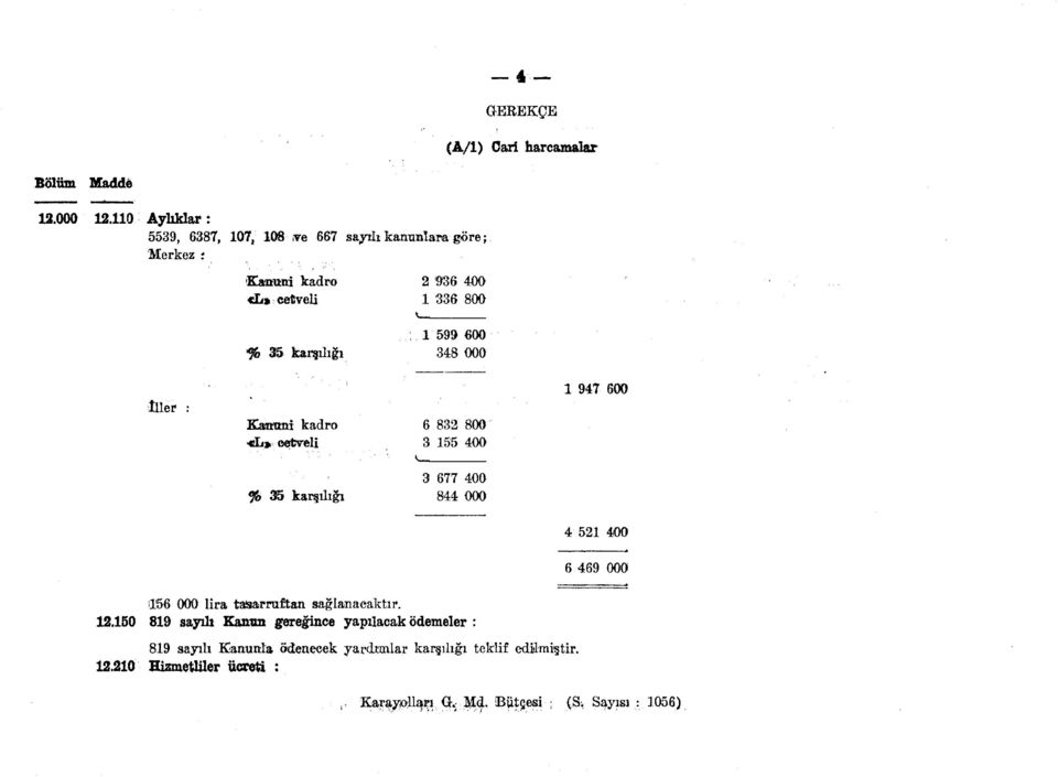 559, 687, 07, 08 ve 667 sayılı kanunlara göre; Merkez t Kanuni kadr «L» cetveli 2 9'6 400 6 800 % 5 karşılığı..:.