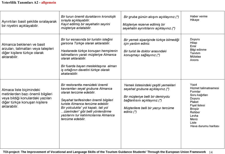 (*) Haber verme Hikaye Almanca beklenen ve basit arzuları, talimatları veya talepleri diğer kişilere türkçe olarak aktarabilir.