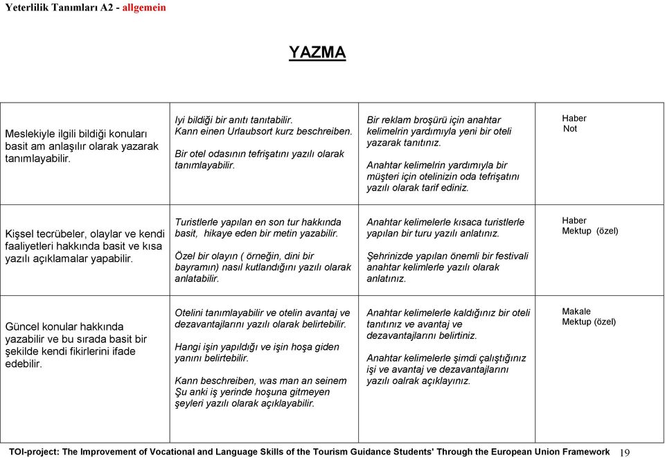 Anahtar kelimelrin yardımıyla bir müşteri için otelinizin oda tefrişatını yazılı olarak tarif ediniz.