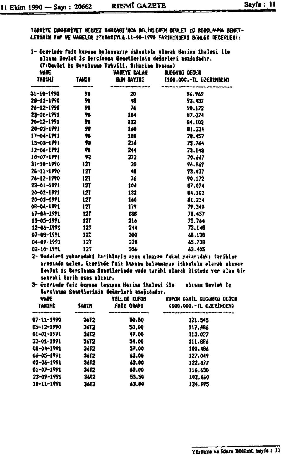 (T:DevletİçBorçlanma Tahvili,B:HazineBonosu) VADE VADEYE KALAN BUGÜNKÜ OE&'R TARİHİ TANIM BuN SAYISI (100.000.-TL ÜZERİNDEN) 3i-ıo-ım n 20 94.949 28-n-mo 99 48»3.437 24-12-1990?B 7«90.