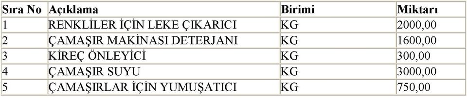 DETERJANI KG 1600,00 3 KĐREÇ ÖNLEYĐCĐ KG 300,00 4