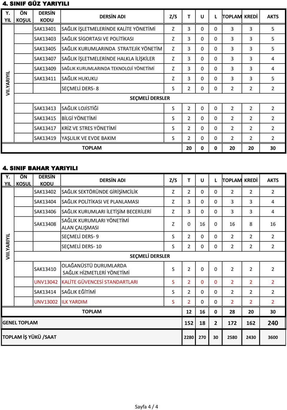 KURUMLARINDA STRATEJİK YÖNETİM Z 3 0 0 3 3 5 SAK13407 SAĞLIK İŞLETMELERİNDE HALKLA İLİŞKİLER Z 3 0 0 3 3 4 VII.