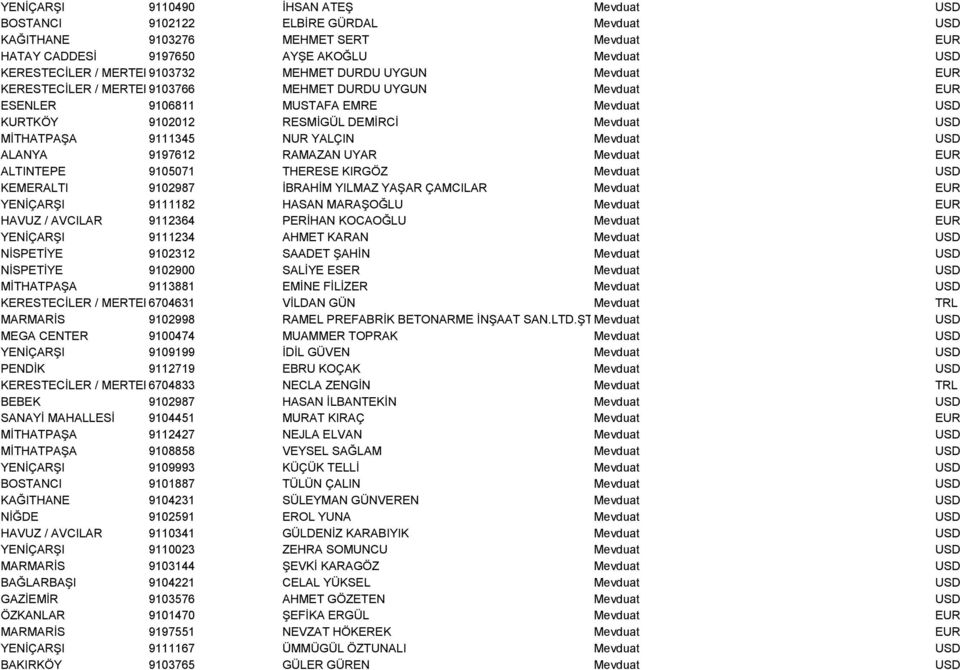 MİTHATPAŞA 9111345 NUR YALÇIN Mevduat USD ALANYA 9197612 RAMAZAN UYAR Mevduat EUR ALTINTEPE 9105071 THERESE KIRGÖZ Mevduat USD KEMERALTI 9102987 İBRAHİM YILMAZ YAŞAR ÇAMCILAR Mevduat EUR YENİÇARŞI