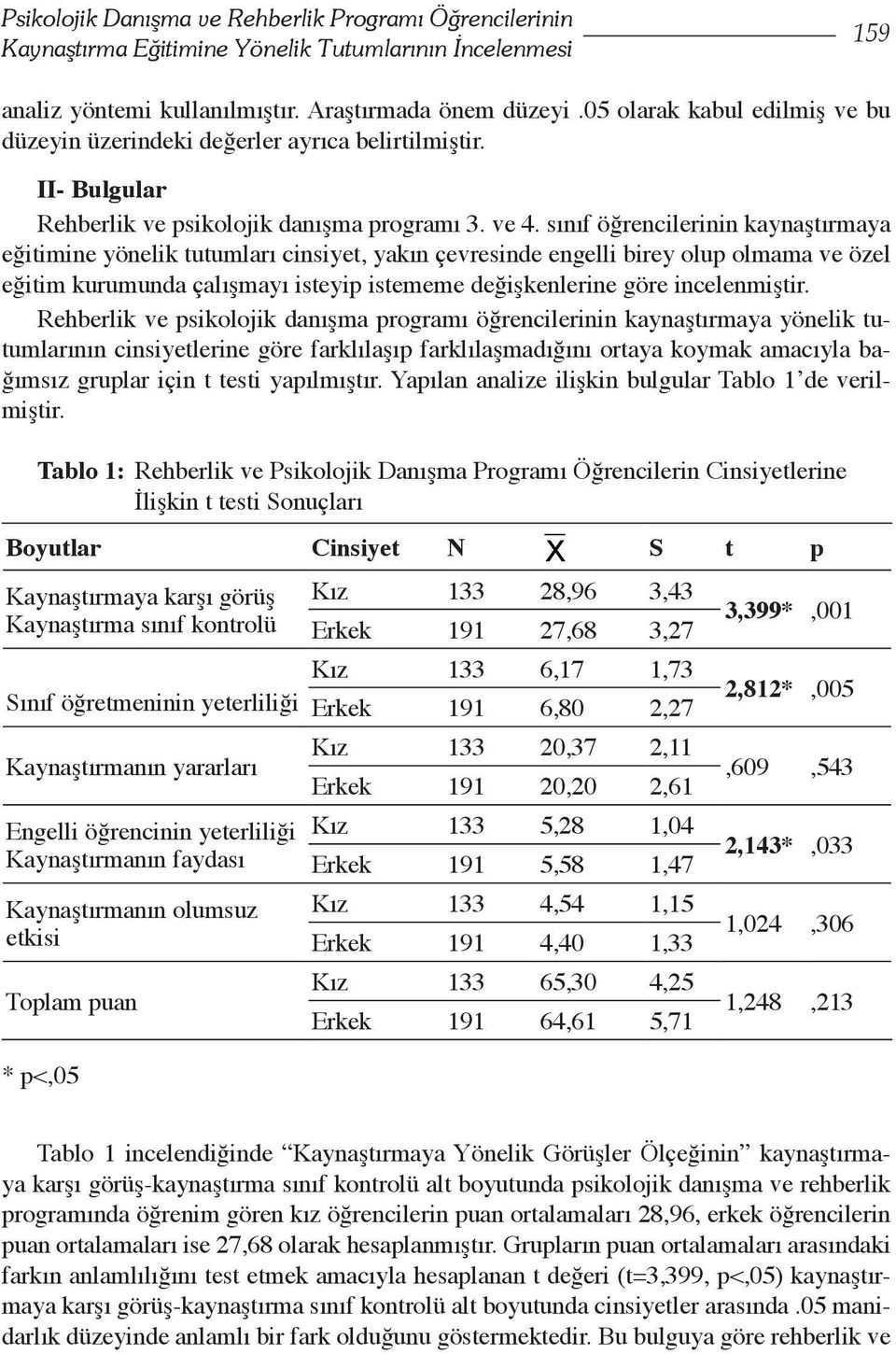 sınıf öğrencilerinin kaynaştırmaya eğitimine yönelik tutumları cinsiyet, yakın çevresinde engelli birey olup olmama ve özel eğitim kurumunda çalışmayı isteyip istememe değişkenlerine göre