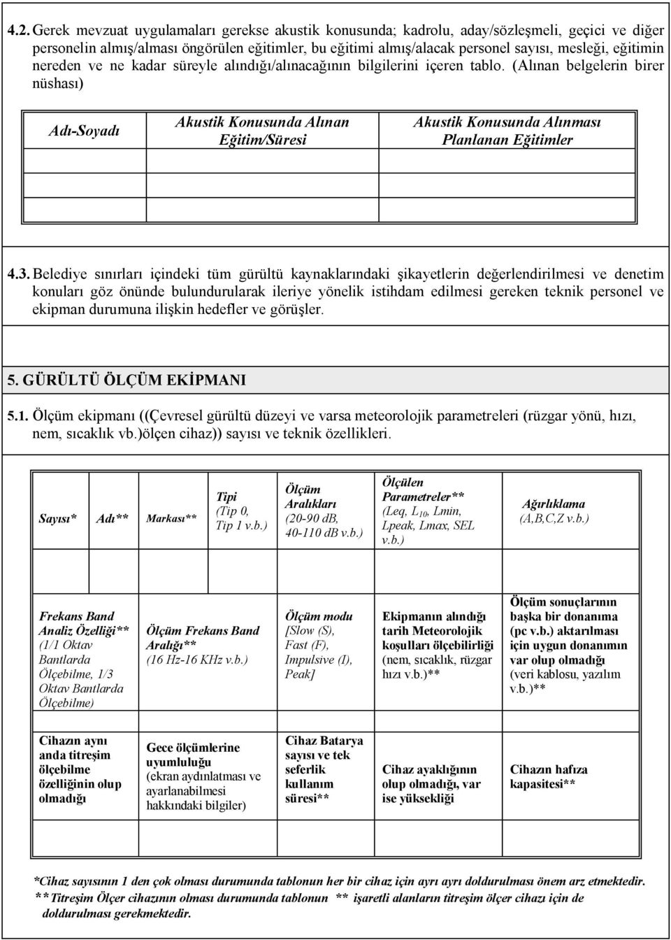 (Alınan belgelerin birer nüshası) Adı-Soyadı Akustik Konusunda Alınan Eğitim/Süresi Akustik Konusunda Alınması Planlanan Eğitimler 4.3.