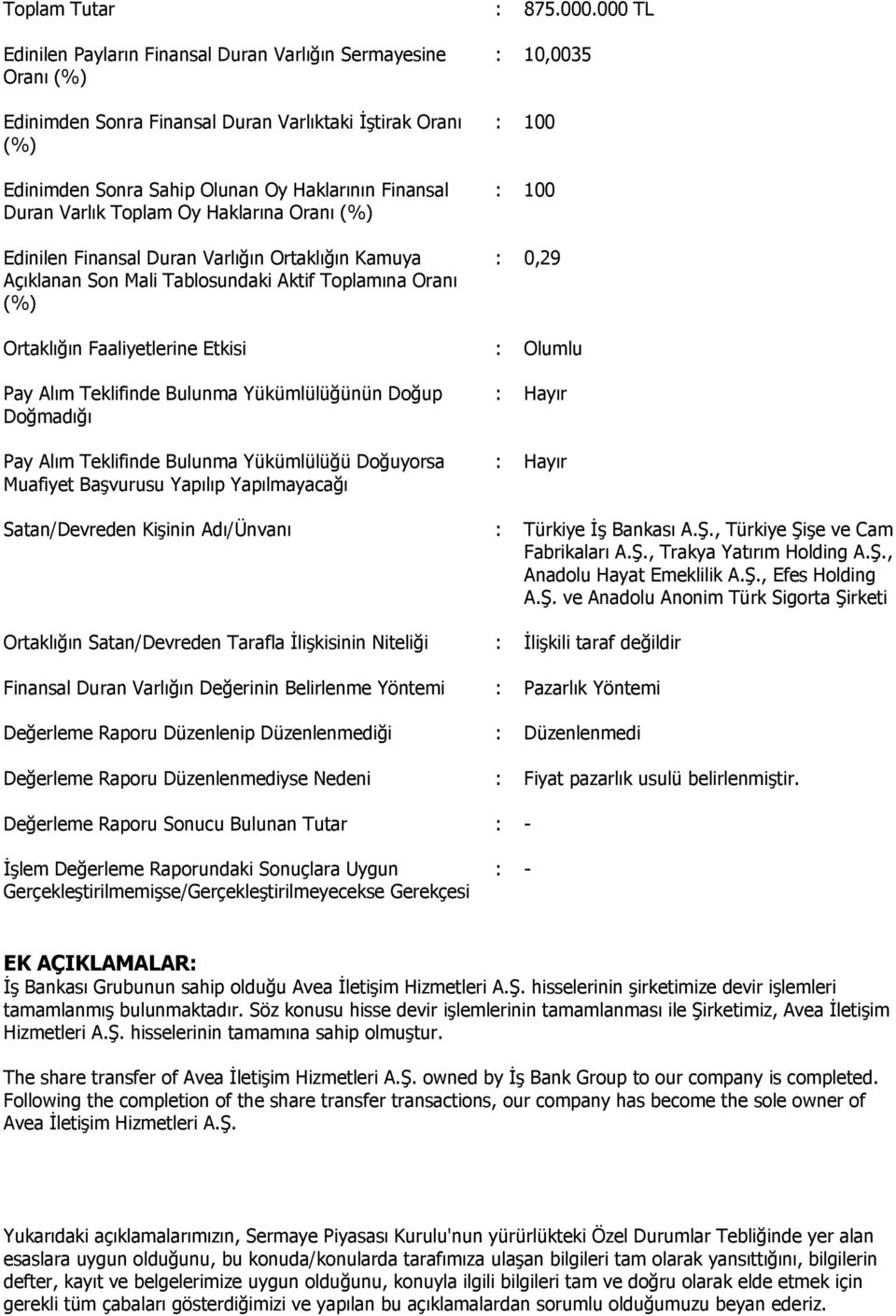 Toplam Oy Haklarına Oranı (%) Edinilen Finansal Duran Varlığın Ortaklığın Kamuya Açıklanan Son Mali Tablosundaki Aktif Toplamına Oranı (%) : 10,0035 : 100 : 100 : 0,29 Ortaklığın Faaliyetlerine