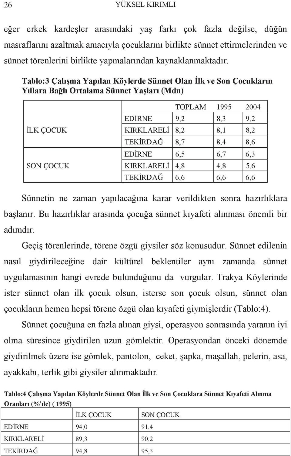 Tablo:3 Çalışma Yapılan Köylerde Sünnet Olan İlk ve Son Çocukların Yıllara Bağlı Ortalama Sünnet Yaşları (Mdn) TOPLAM 1995 2004 EDİRNE 9,2 8,3 9,2 İLK ÇOCUK KIRKLARELİ 8,2 8,1 8,2 TEKİRDAĞ 8,7 8,4