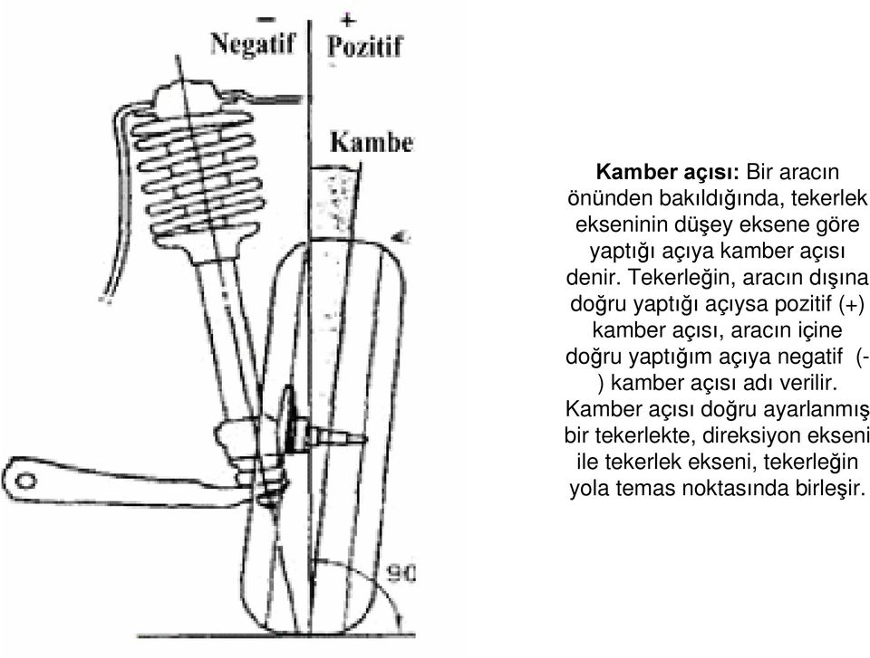 Tekerleðin, aracýn dýºýna doðru yaptýðý açýysa pozitif (+) kamber açýsý, aracýn içine doðru