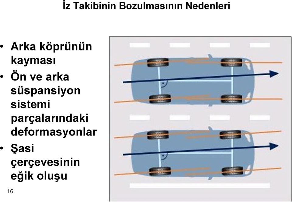 süspansiyon sistemi parçalarýndaki