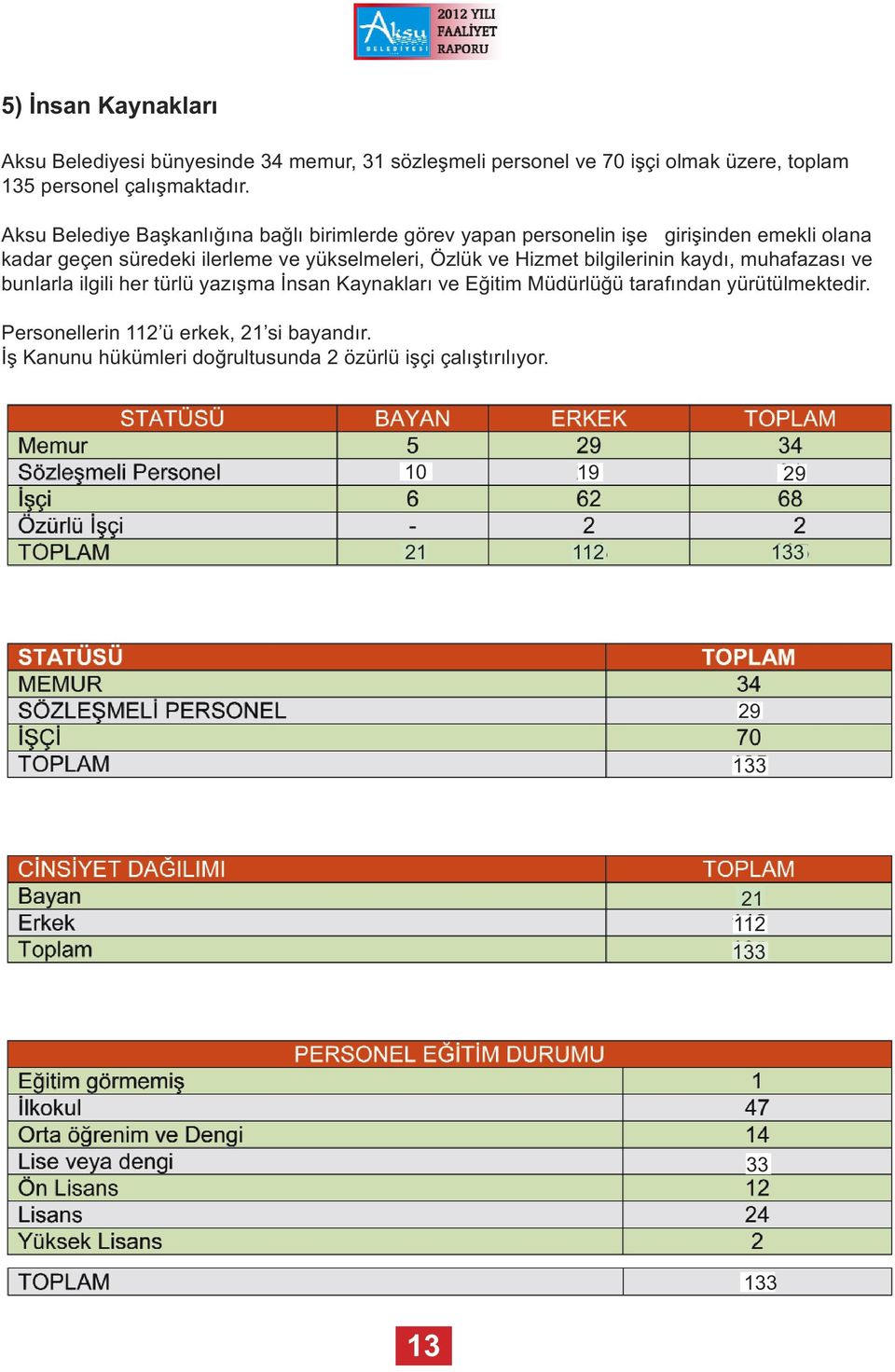 Özlük ve Hizmet bilgilerinin kaydı, muhafazası ve bunlarla ilgili her türlü yazışma İnsan Kaynakları ve Eğitim Müdürlüğü tarafından