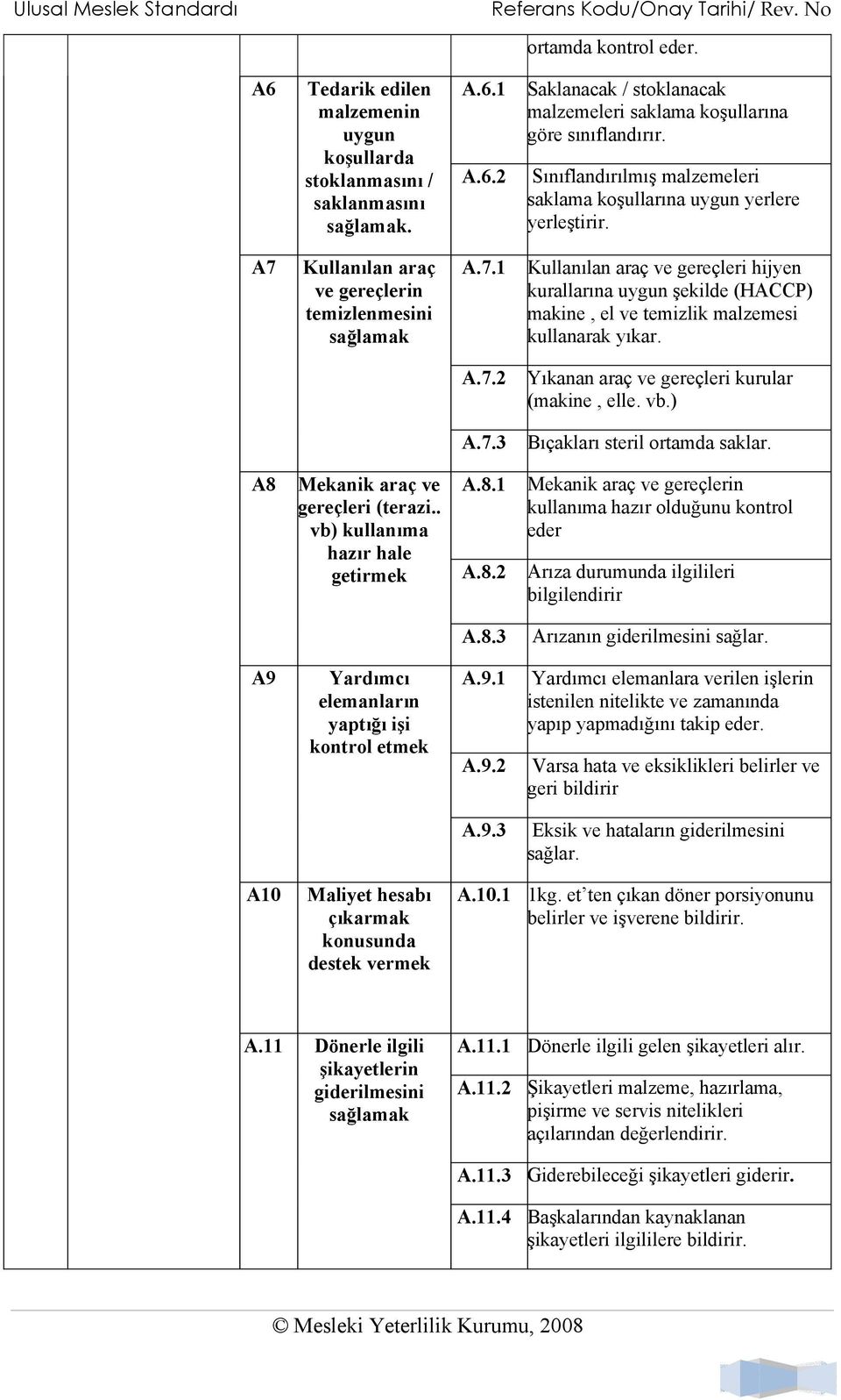 Kullanılan araç ve gereçlerin temizlenmesini sağlamak A.7.1 Kullanılan araç ve gereçleri hijyen kurallarına uygun şekilde (HACCP) makine, el ve temizlik malzemesi kullanarak yıkar. A.7.2 Yıkanan araç ve gereçleri kurular (makine, elle.