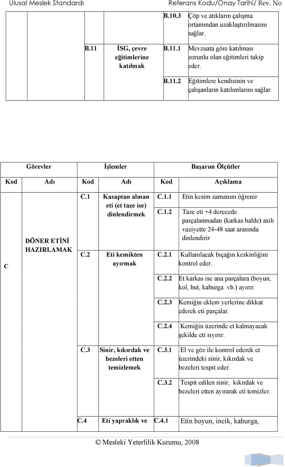 1 Kasaptan alınan eti (et taze ise) dinlendirmek C.1.1 C.1.2 Etin kesim zamanını öğrenir Taze eti +4 derecede parçalanmadan (karkas halde) asılı vaziyette 24-48 saat arasında dinlendirir C.