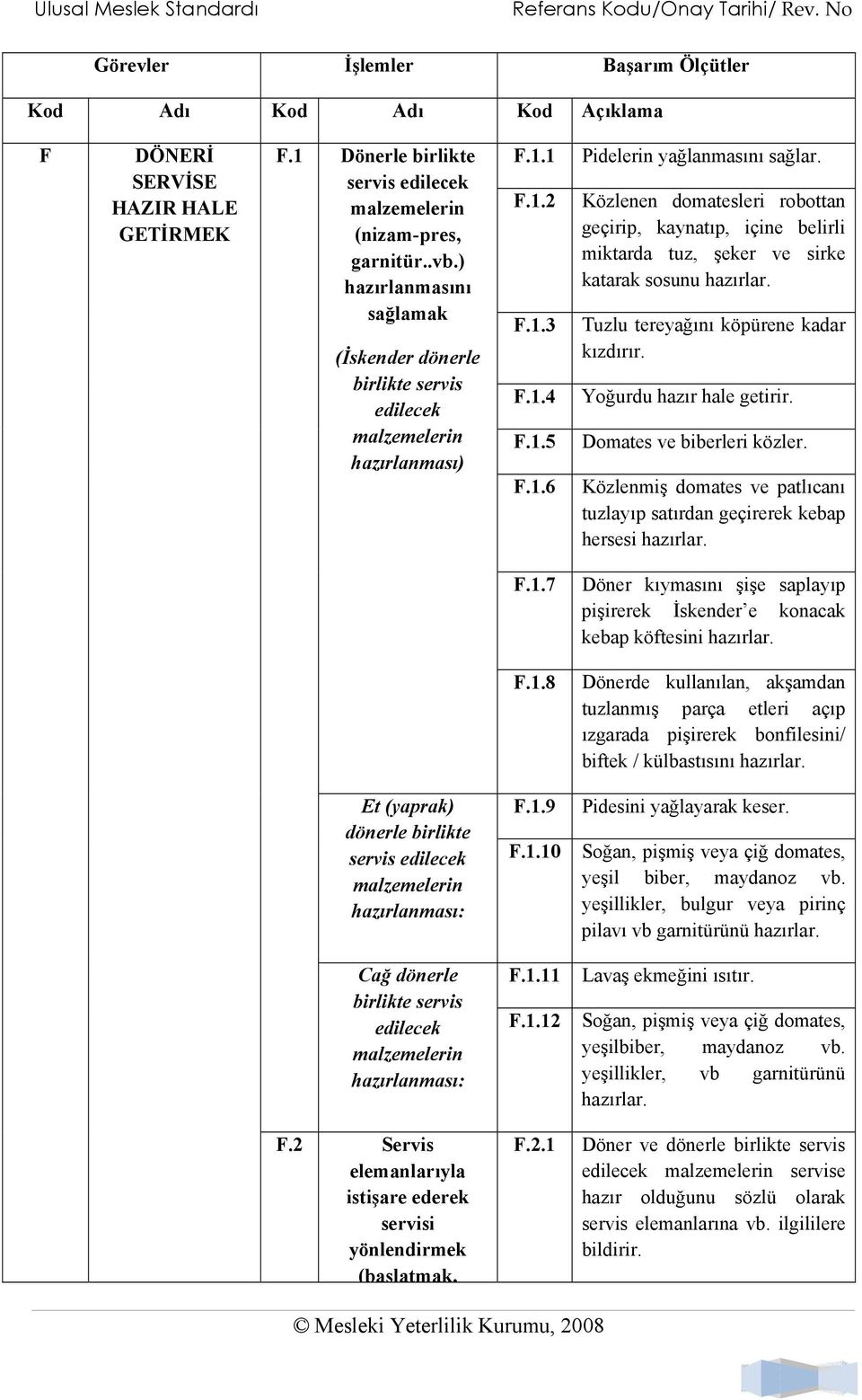 Közlenen domatesleri robottan geçirip, kaynatıp, içine belirli miktarda tuz, şeker ve sirke katarak sosunu hazırlar. Tuzlu tereyağını köpürene kadar kızdırır. Yoğurdu hazır hale getirir.