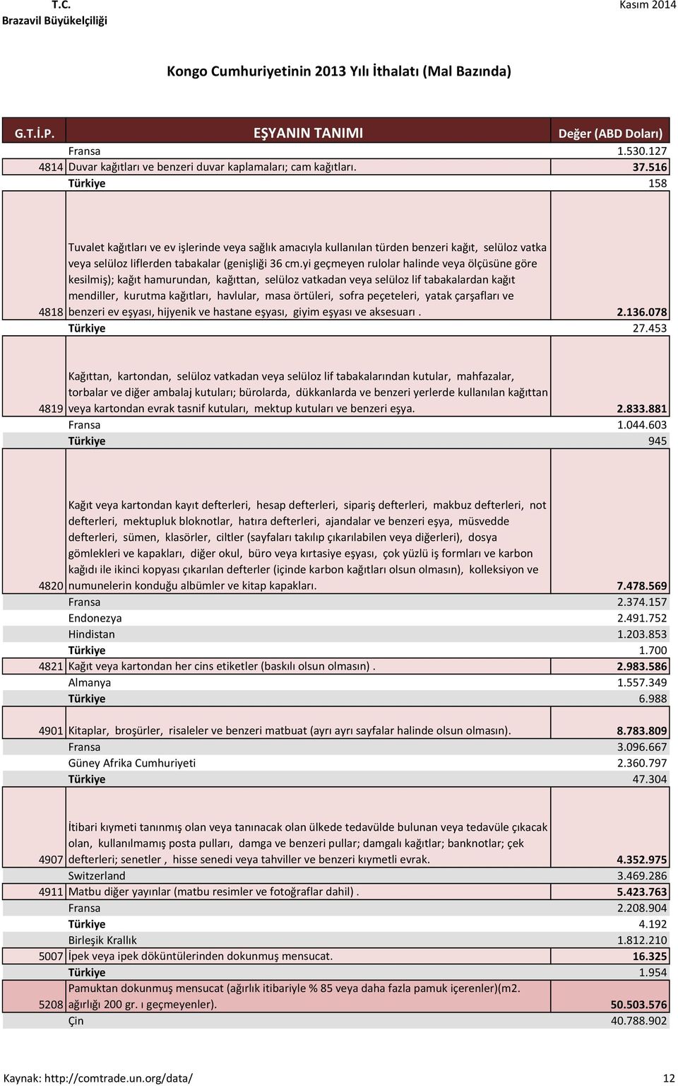 yi geçmeyen rulolar halinde veya ölçüsüne göre kesilmiş); kağıt hamurundan, kağıttan, selüloz vatkadan veya selüloz lif tabakalardan kağıt mendiller, kurutma kağıtları, havlular, masa örtüleri, sofra