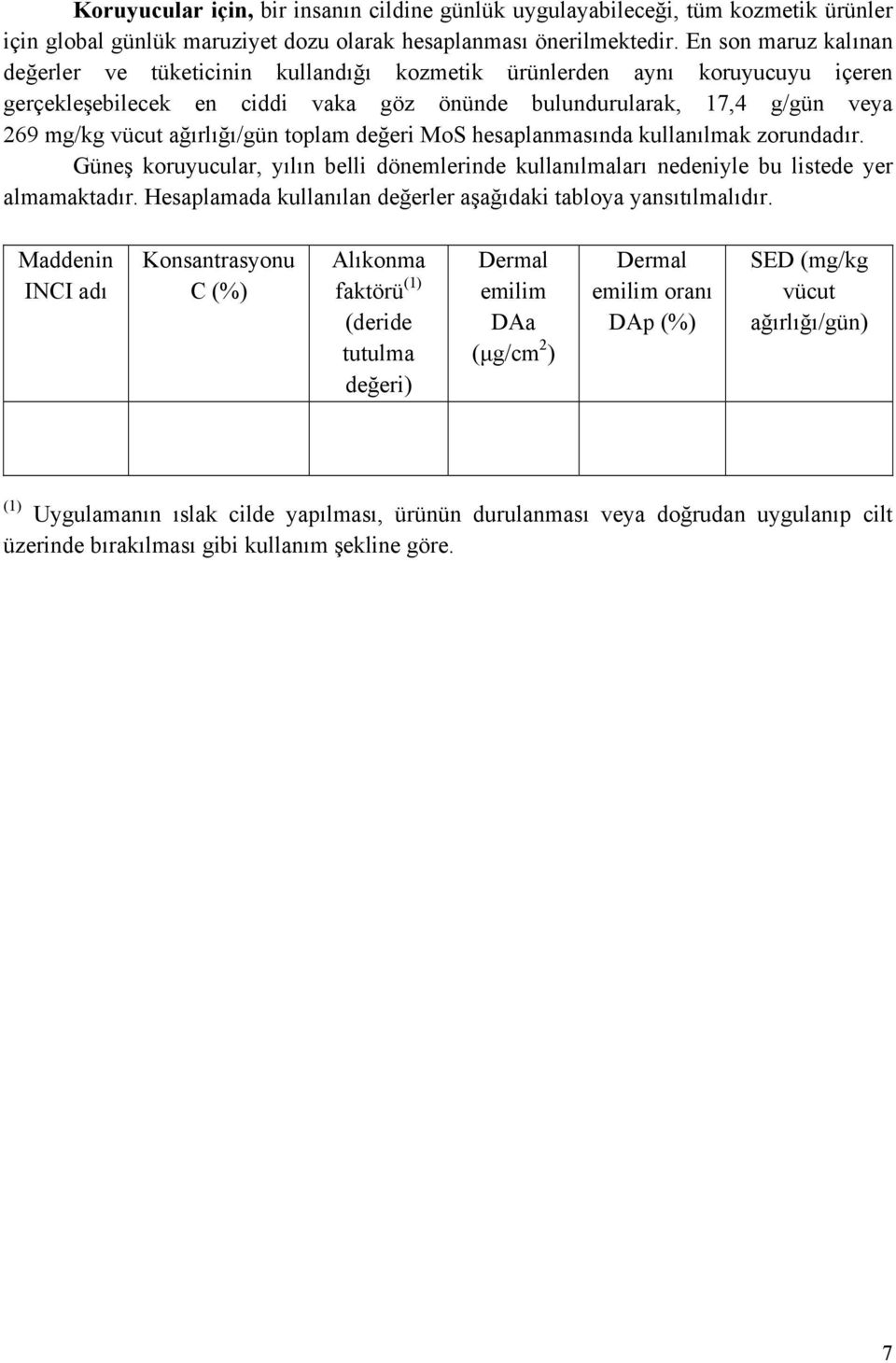 ağırlığı/gün toplam değeri MoS hesaplanmasında kullanılmak zorundadır. Güneş koruyucular, yılın belli dönemlerinde kullanılmaları nedeniyle bu listede yer almamaktadır.