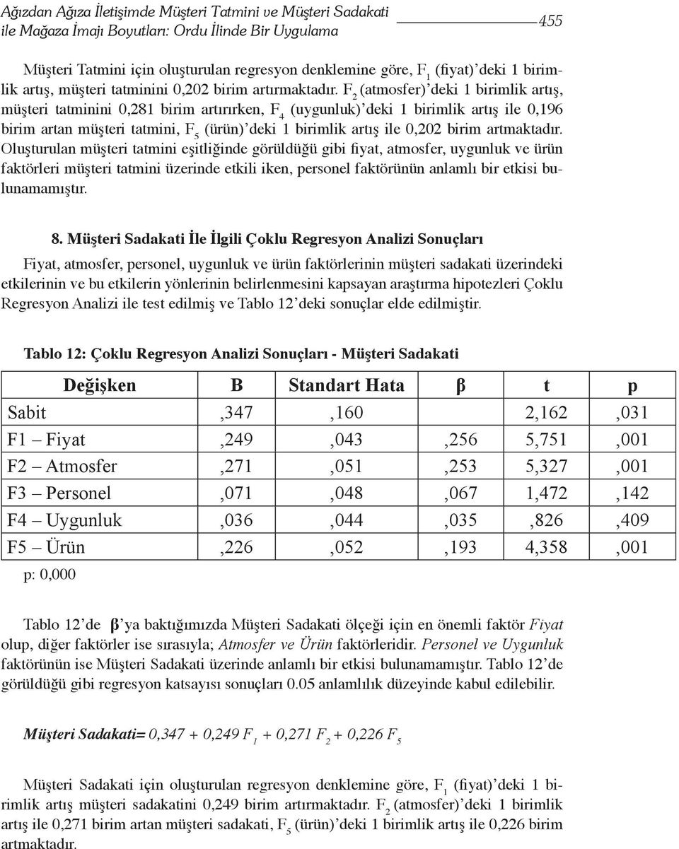 F 2 (atmosfer) deki 1 birimlik artış, müşteri tatminini 0,281 birim artırırken, F 4 (uygunluk) deki 1 birimlik artış ile 0,196 birim artan müşteri tatmini, F 5 (ürün) deki 1 birimlik artış ile 0,202