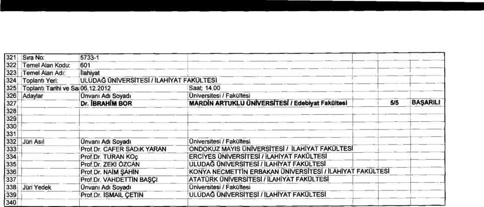 Dr. TURAN KOg ERCIYES ' NIVERSITESI / ILAHIYAT FAKULTESI 335 Prof.Dr. ZEKI OZCAN ULUDAG UNIVERSITESI / ILAHIYAT FAKULTESI 336 Prof.Dr. NAIM SAHIN KONYA NECMETTIN ERBAKAN UNIVERSITESI / ILAHIYAT FAKULTESI 337 Prof.