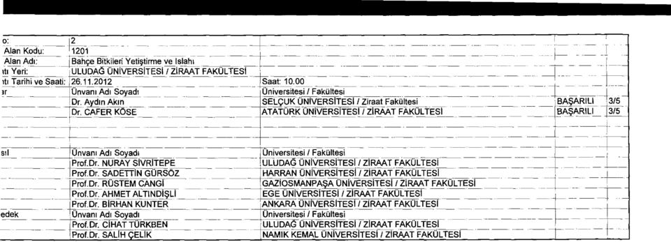 Dr. BIRHAN KUNTER Prof.Dr. CIHAT TORKBEN Prof.Dr. SALIH QELIK Universitesi / Fakultesi ULUDAG UNIVERSITESI / ZIRAAT FAKULTESI HARRAN UNIVERSITESI / ZIRAAT FAKULTESI GAZIOSMANPA?