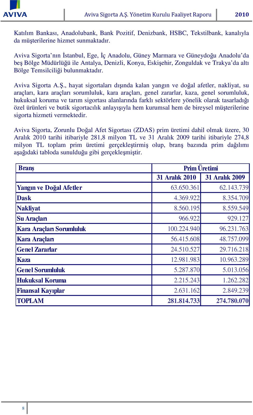 bulunmaktadır. Aviva Sigorta A.Ş.
