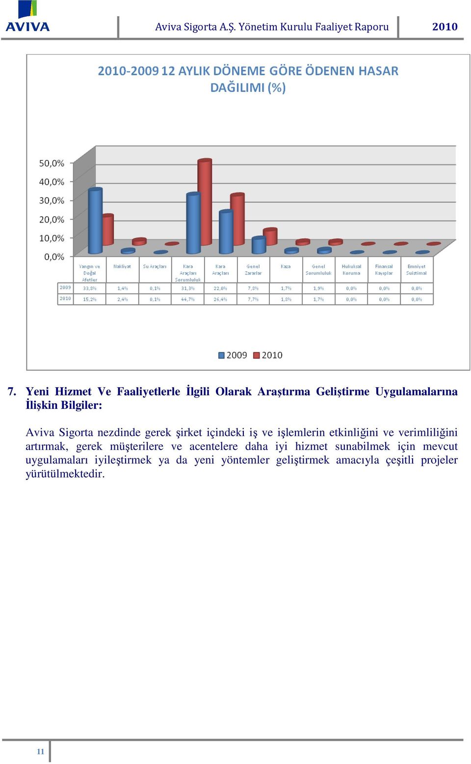 Sigorta nezdinde gerek şirket içindeki iş ve işlemlerin etkinliğini ve verimliliğini artırmak, gerek