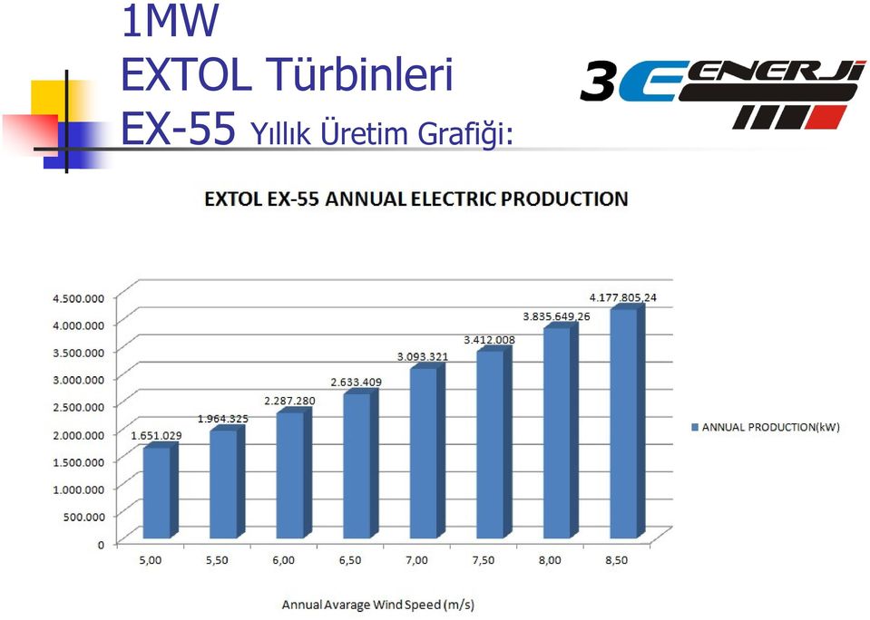 EX-55 Yıllık