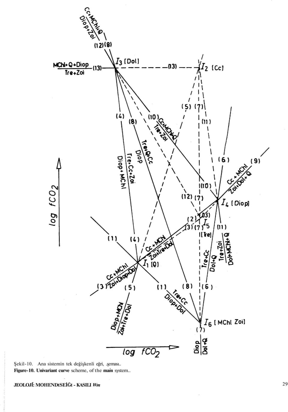 şeması.. Figure-10.