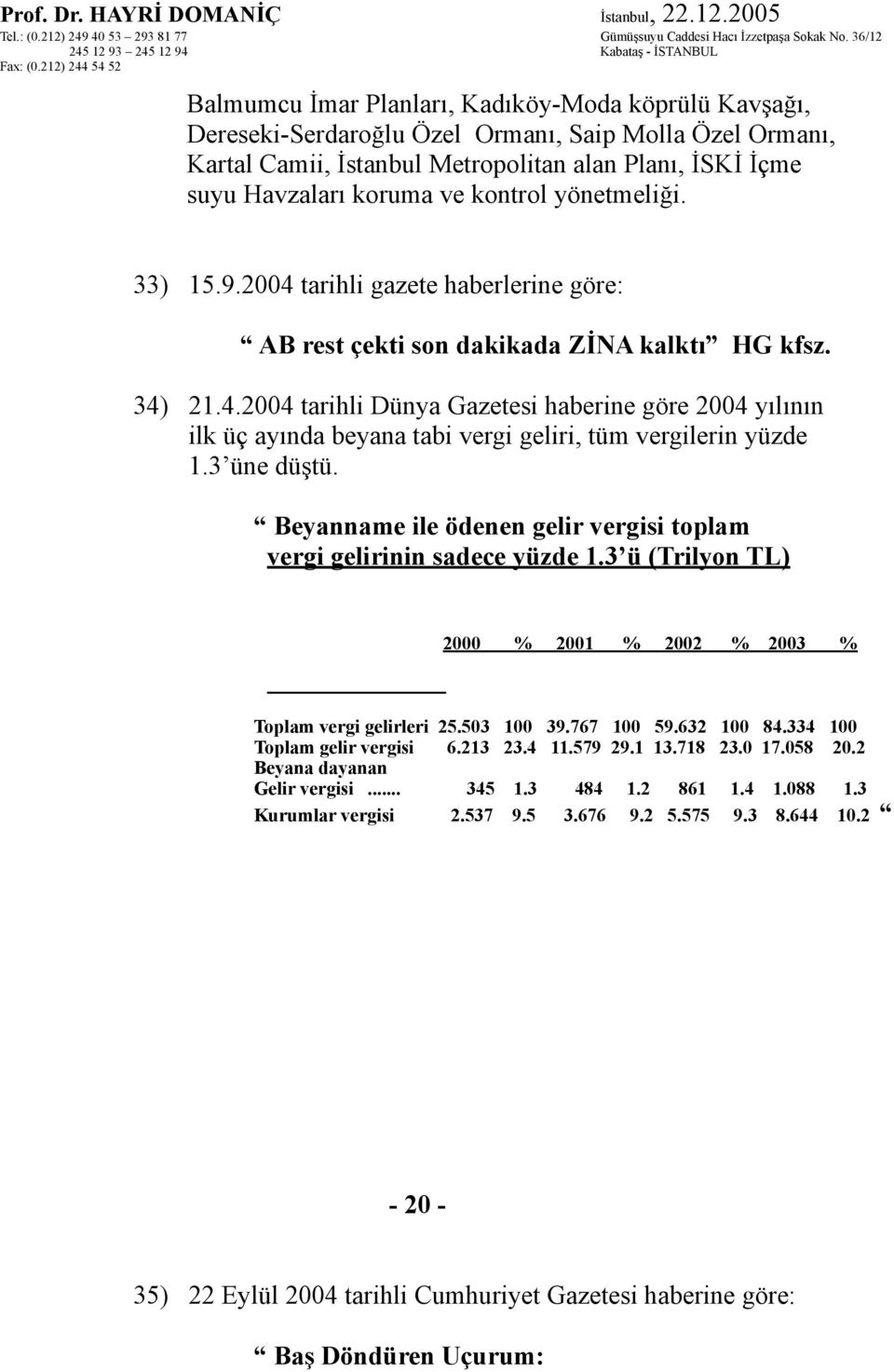 3 üne düştü. Beyanname ile ödenen gelir vergisi toplam vergi gelirinin sadece yüzde 1.3 ü (Trilyon TL) 2000 % 2001 % 2002 % 2003 % Toplam vergi gelirleri 25.503 100 39.767 100 59.632 100 84.