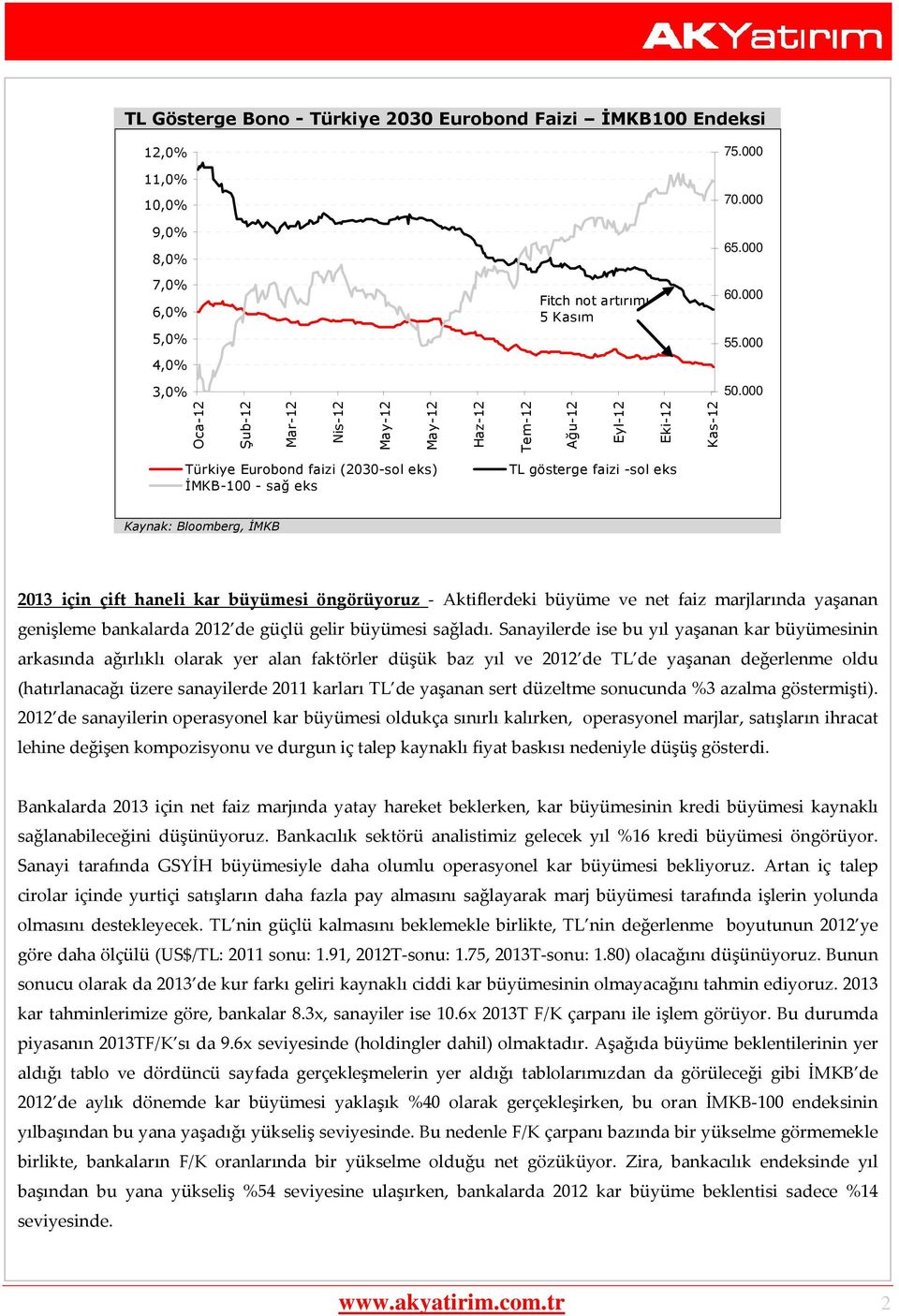 2013 için çift haneli kar büyümesi öngörüyoruz Aktiflerdeki büyüme ve net faiz marjlarında yaşanan genişleme bankalarda 2012 de güçlü gelir büyümesi sağladı.