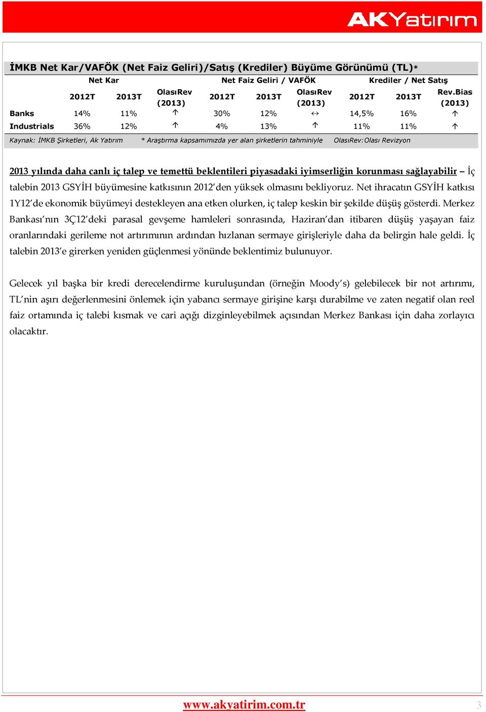 şirketlerin tahminiyle OlasıRev:Olası Revizyon 2013 yılında daha canlı iç talep ve temettü beklentileri piyasadaki iyimserliğin korunması sağlayabilir İç talebin 2013 GSYİH büyümesine katkısının 2012